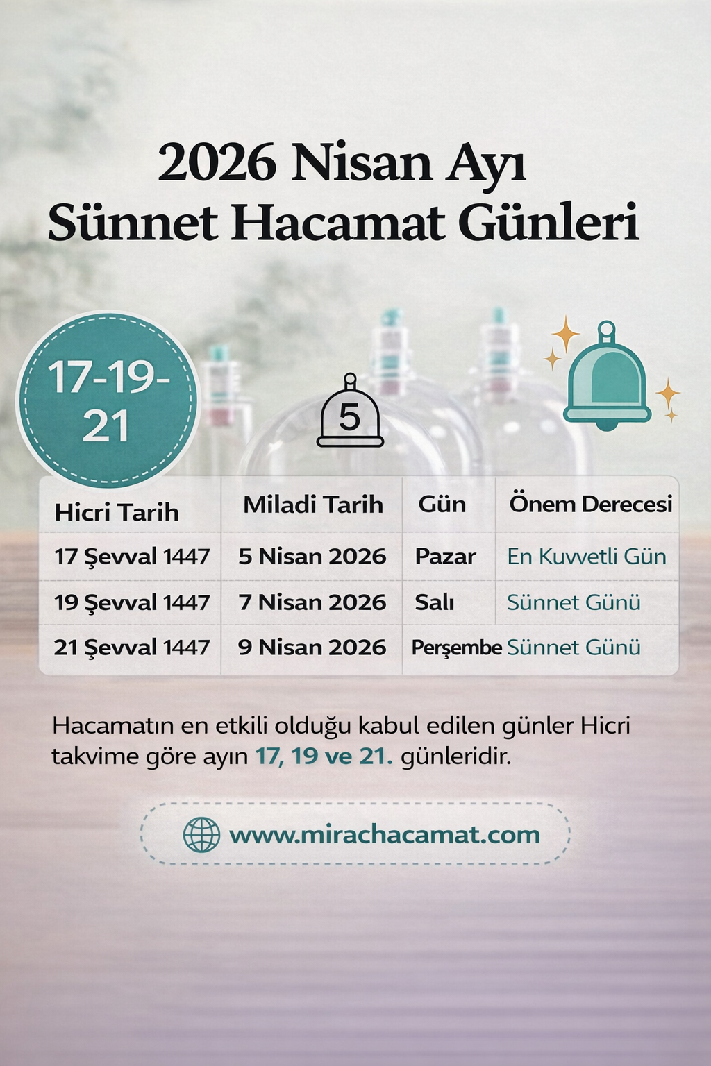 Nisan Ayı Hacamat Günleri 2026
