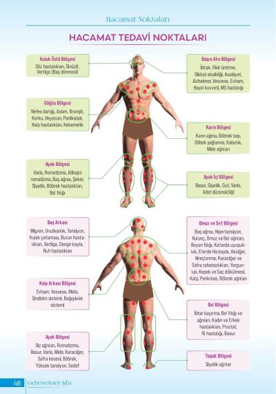 Cengiz Kaya - Traditional Healing Book - 7