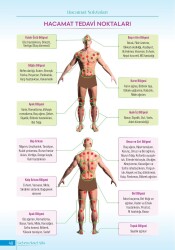 Дженгиз Кая - Книга традиционного исцеления - 7